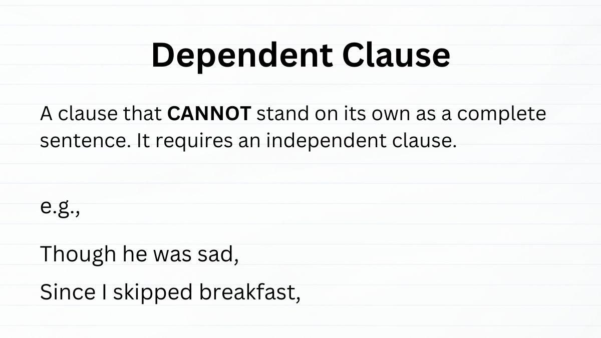 An educational slide explaining a dependent clause as a clause that cannot stand on its own as a complete sentence. Example clauses: “Though he was sad,” and “Since I skipped breakfast,”.